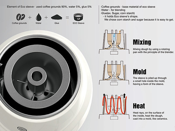 product design，industrial design，environment protection，articles for daily use，Home Furnishing，