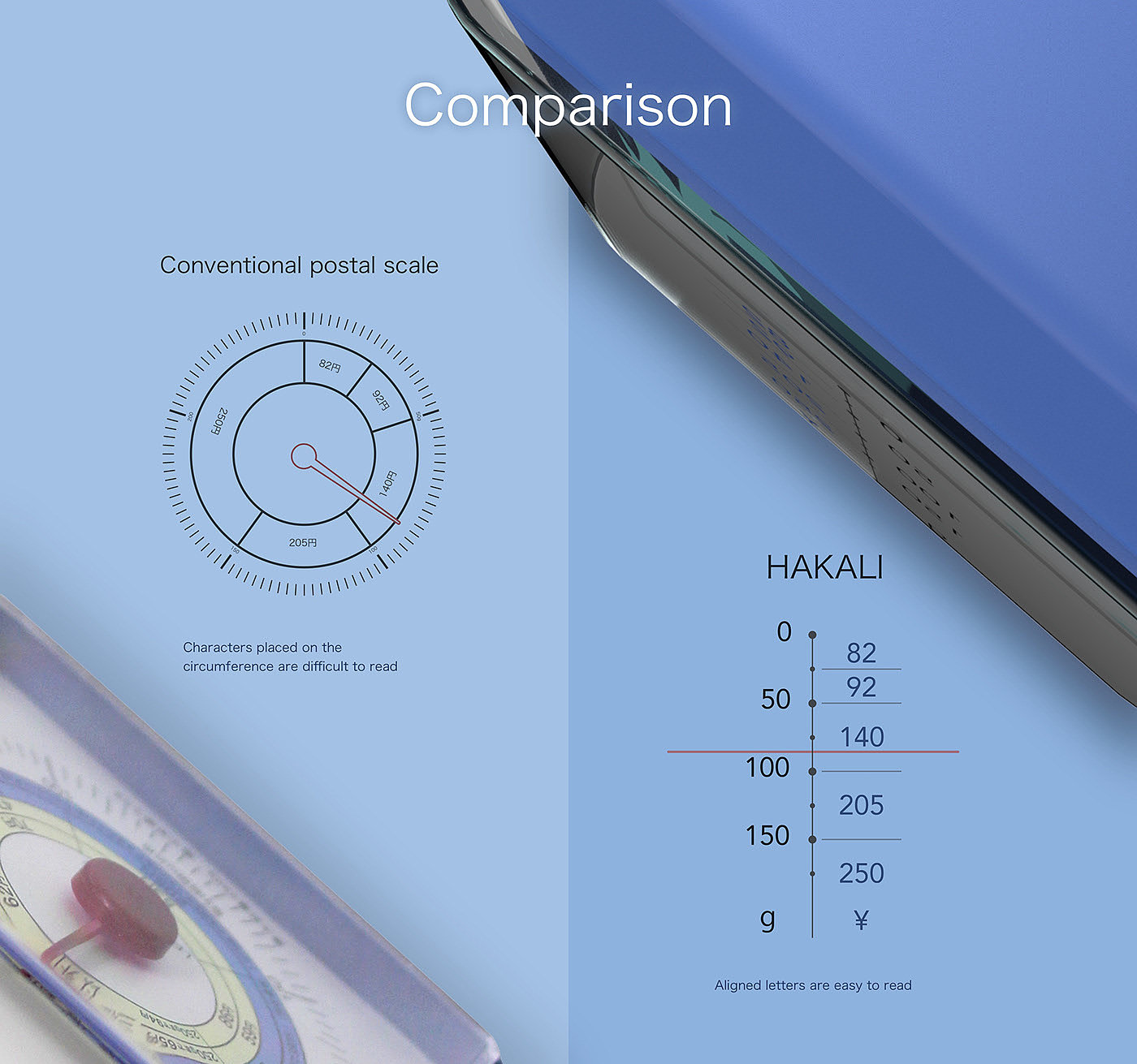 HAKALI，mail，weigh，structure，