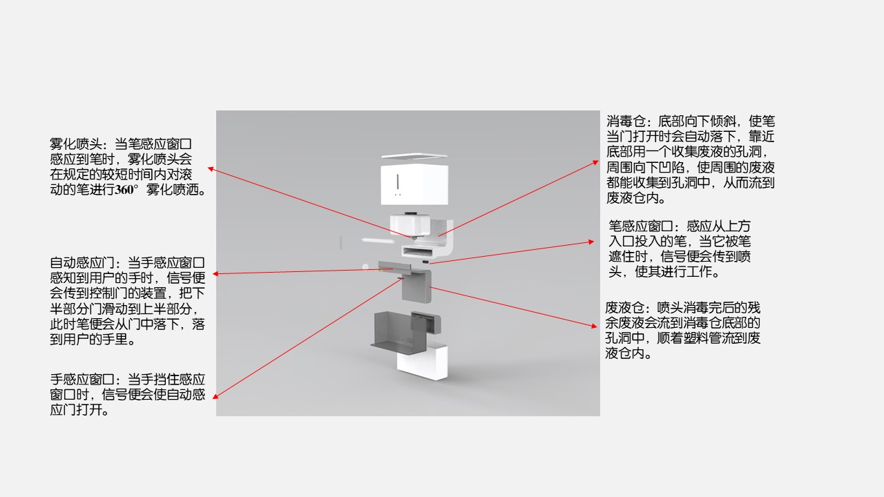 Van elevator; Touch free pen; Infrared induction，