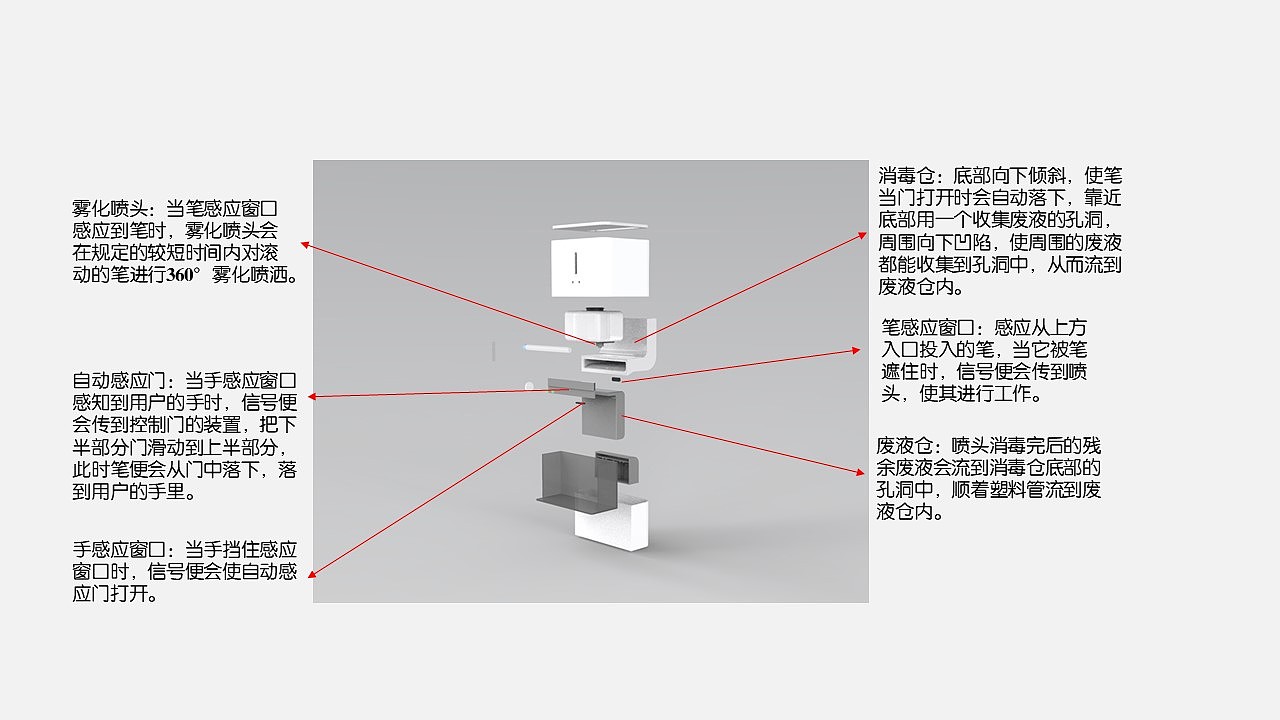 厢式电梯；免接触笔；红外线感应，