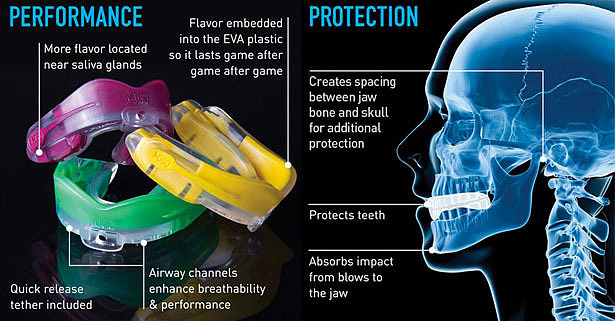 product design，industrial design，healthy，Tooth guard，convenient，