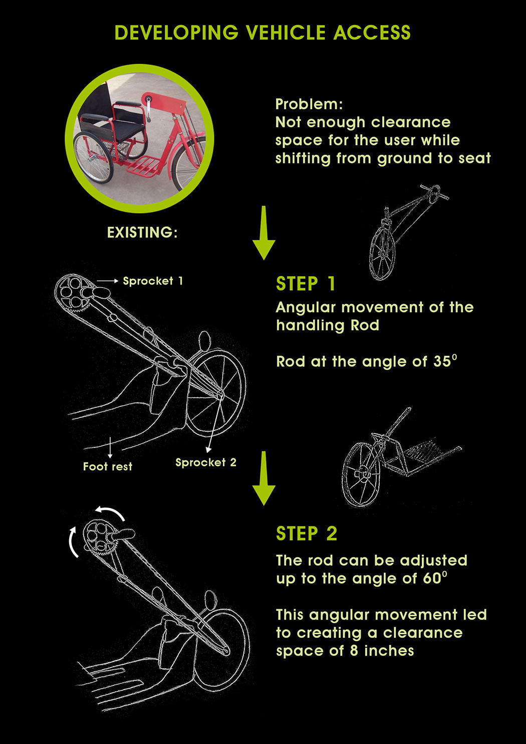 Cushion chair，Tricycle，Travel，Disabled，Ergonomics，