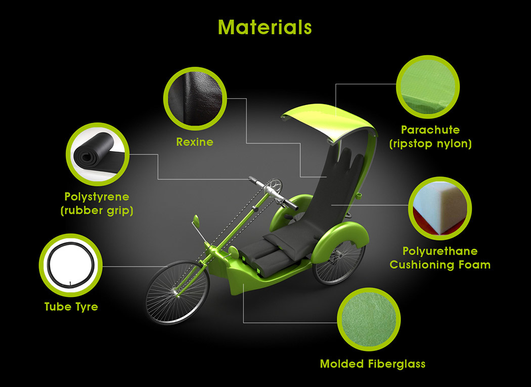 Cushion chair，Tricycle，Travel，Disabled，Ergonomics，