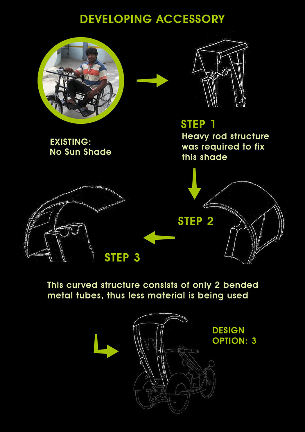 Cushion chair，Tricycle，Travel，Disabled，Ergonomics，