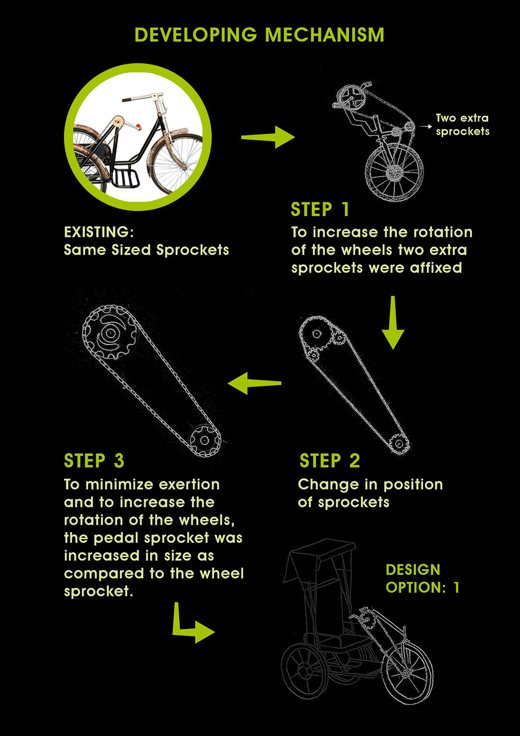 Cushion chair，Tricycle，Travel，Disabled，Ergonomics，