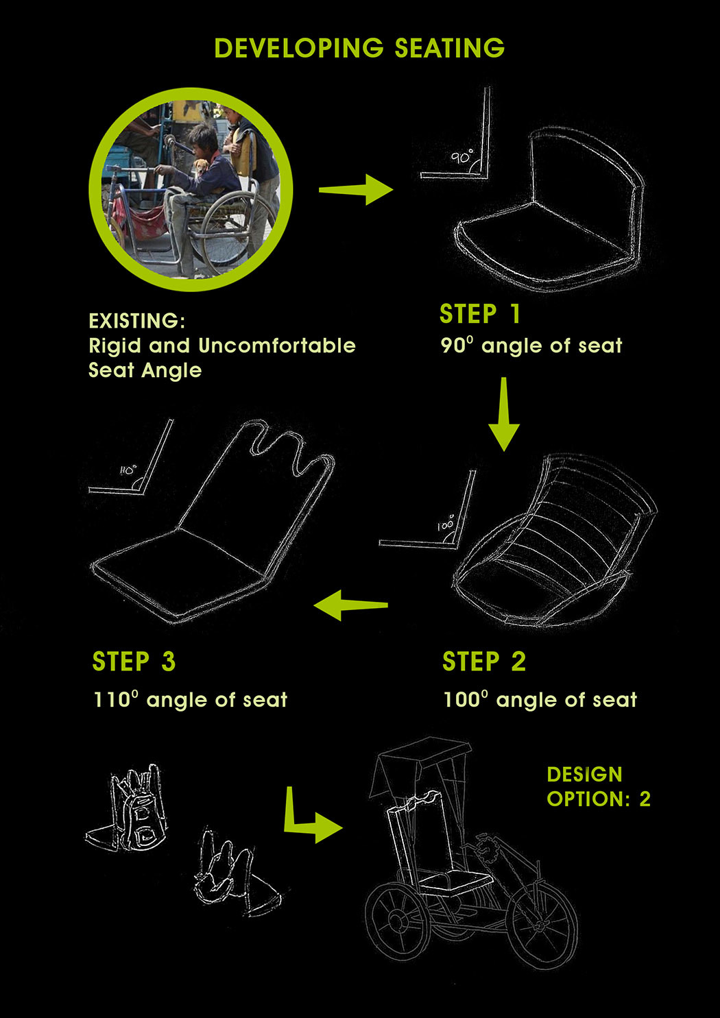 Cushion chair，Tricycle，Travel，Disabled，Ergonomics，