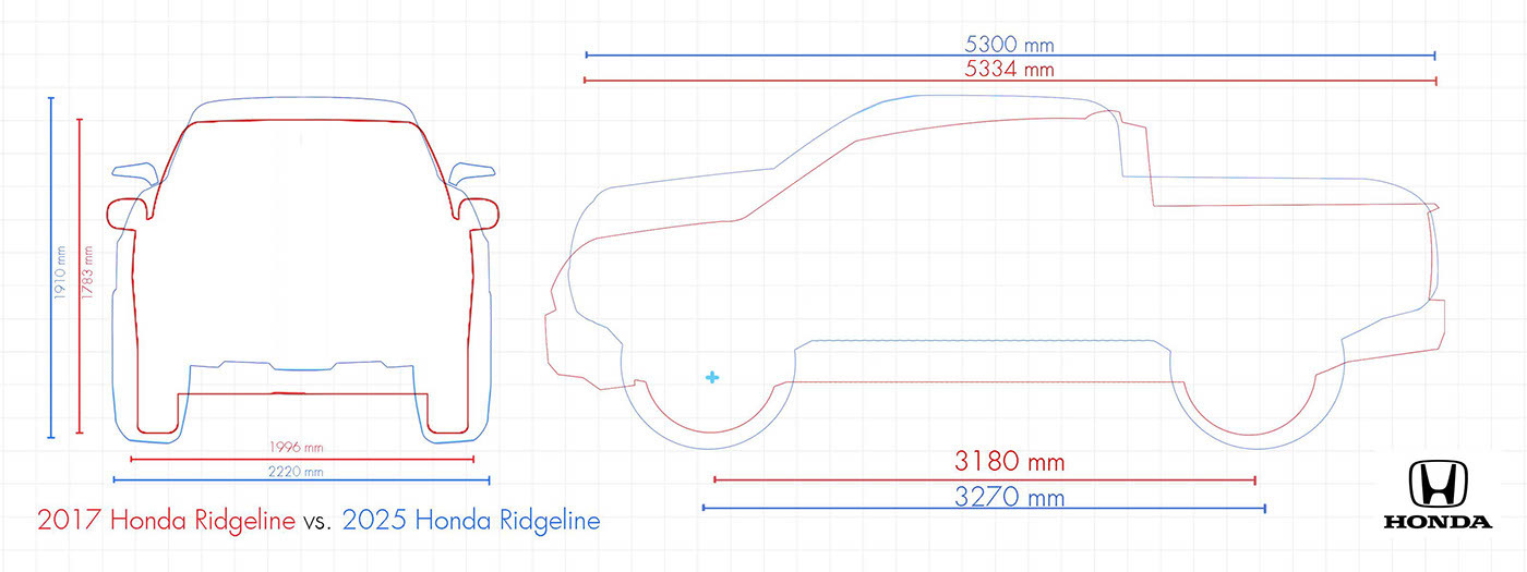 Automatic design，sketch，effect，Visual design，industrial design，