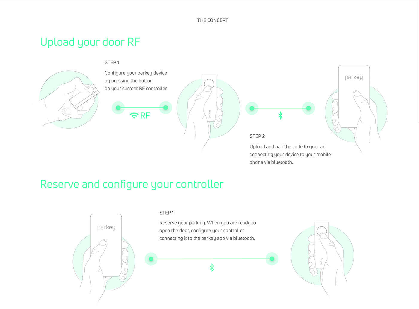 Parkey，Parking sharing system，intelligence，