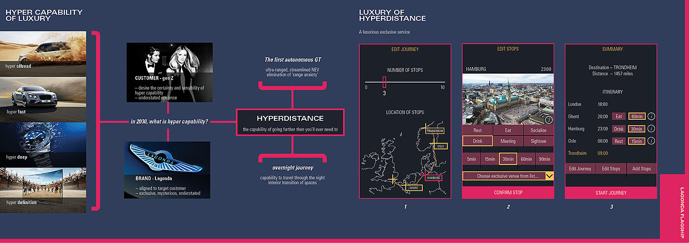 Nocturnal travel，Visual design，Automatic design，product design，industrial design，