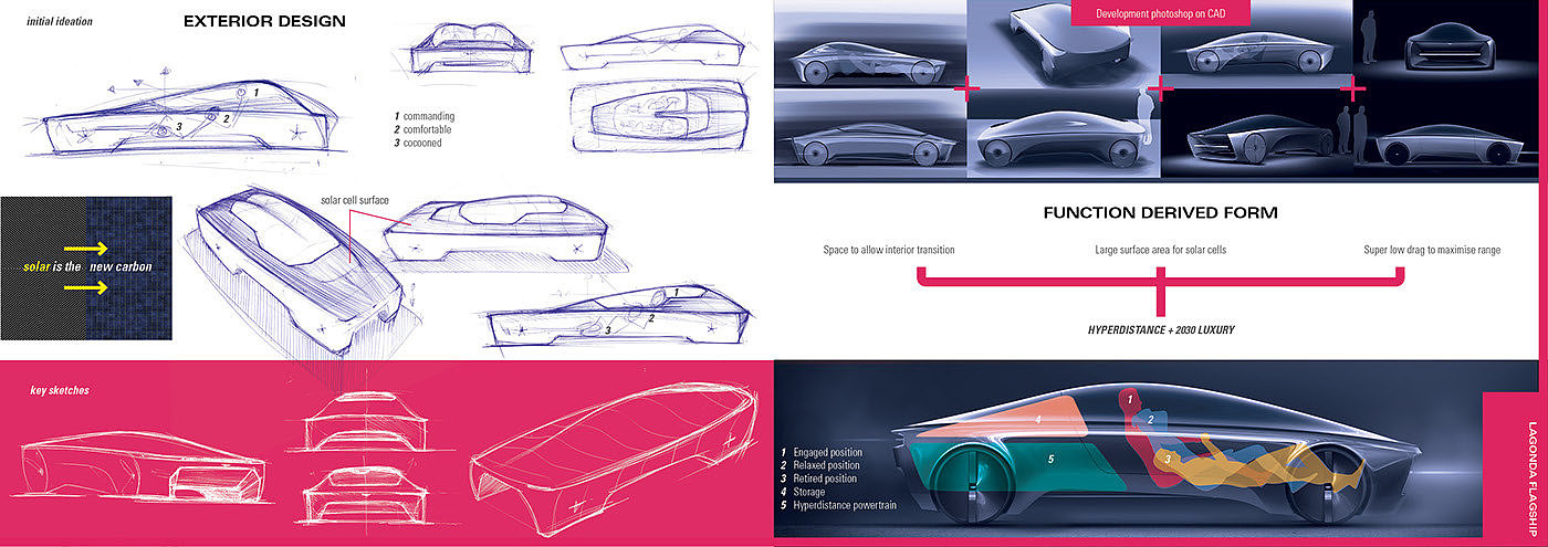 Nocturnal travel，Visual design，Automatic design，product design，industrial design，