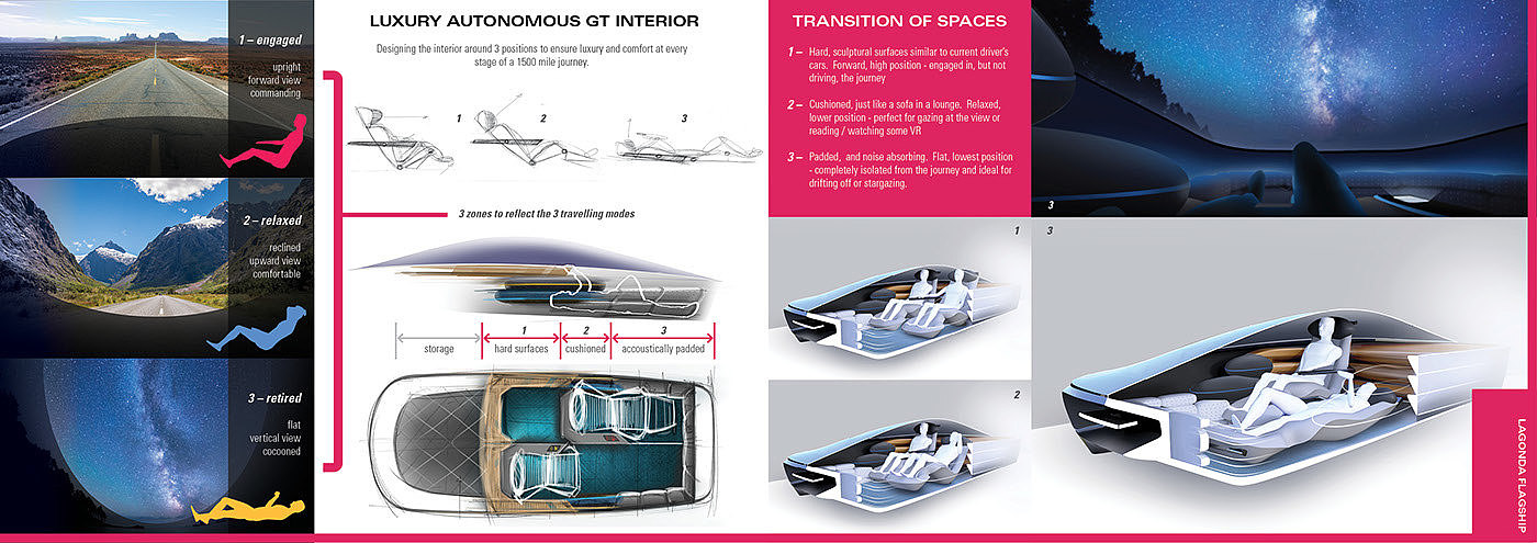 Nocturnal travel，Visual design，Automatic design，product design，industrial design，