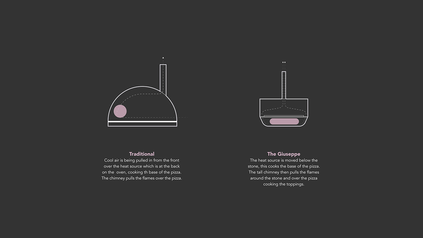 Giuseppe，Oven，black，