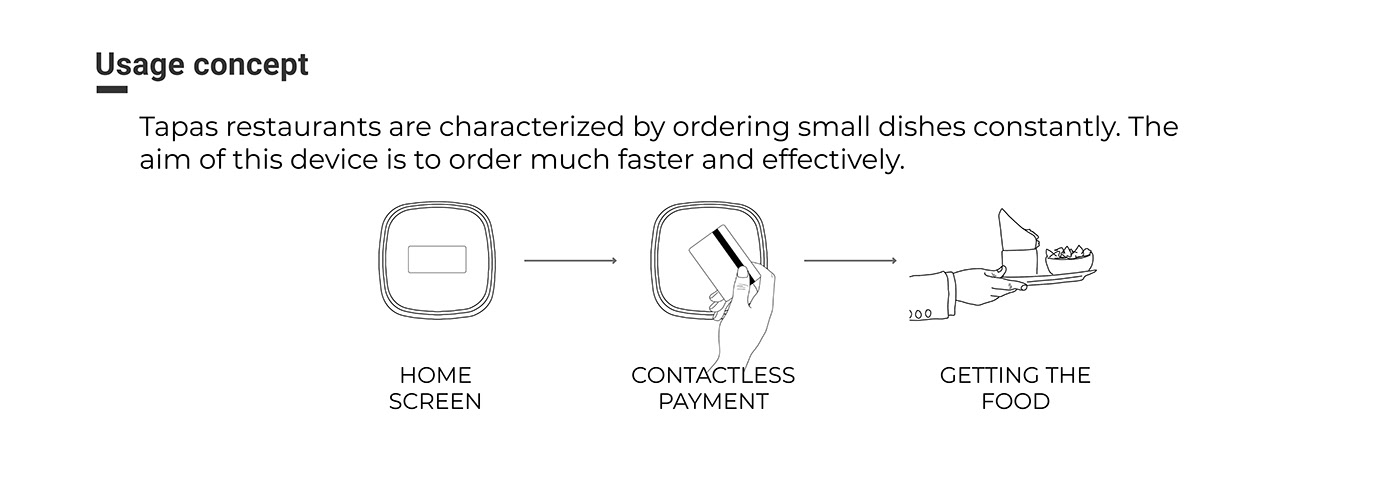 self-help，Service machine，restaurant，User experience，