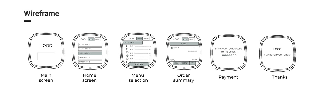 self-help，Service machine，restaurant，User experience，