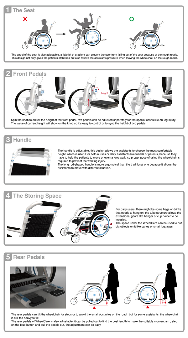 medical care，medical，wheelchair，