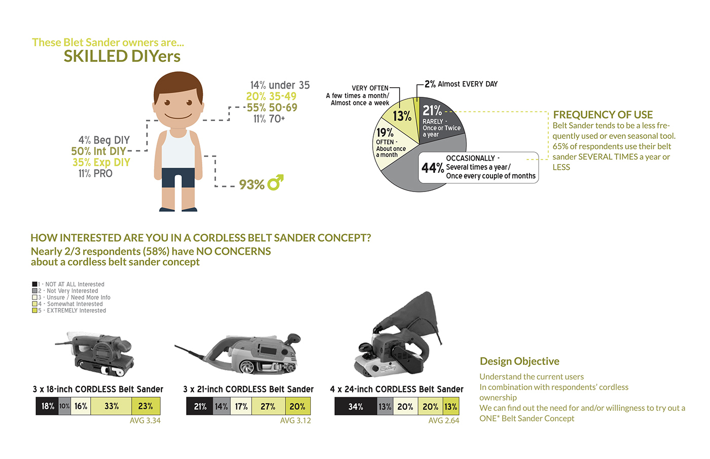 industrial design，Intelligent technology，product design，tool，conceptual design，