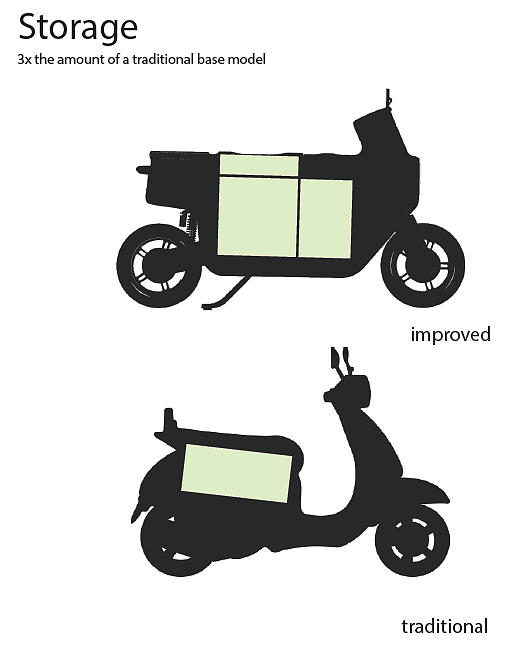 vehicle，Scooter，Electric，transport，