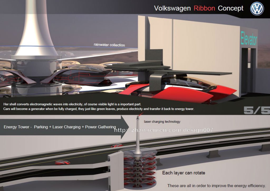 automobile，cdn，two thousand and thirteen，