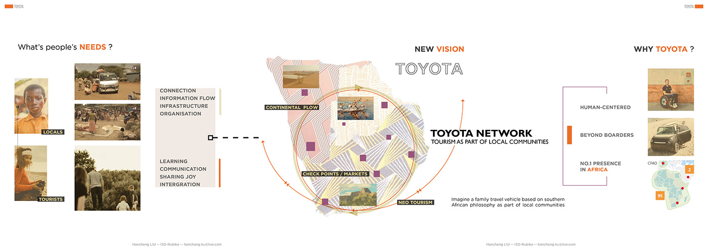 toyota，Toyota，African concept car，