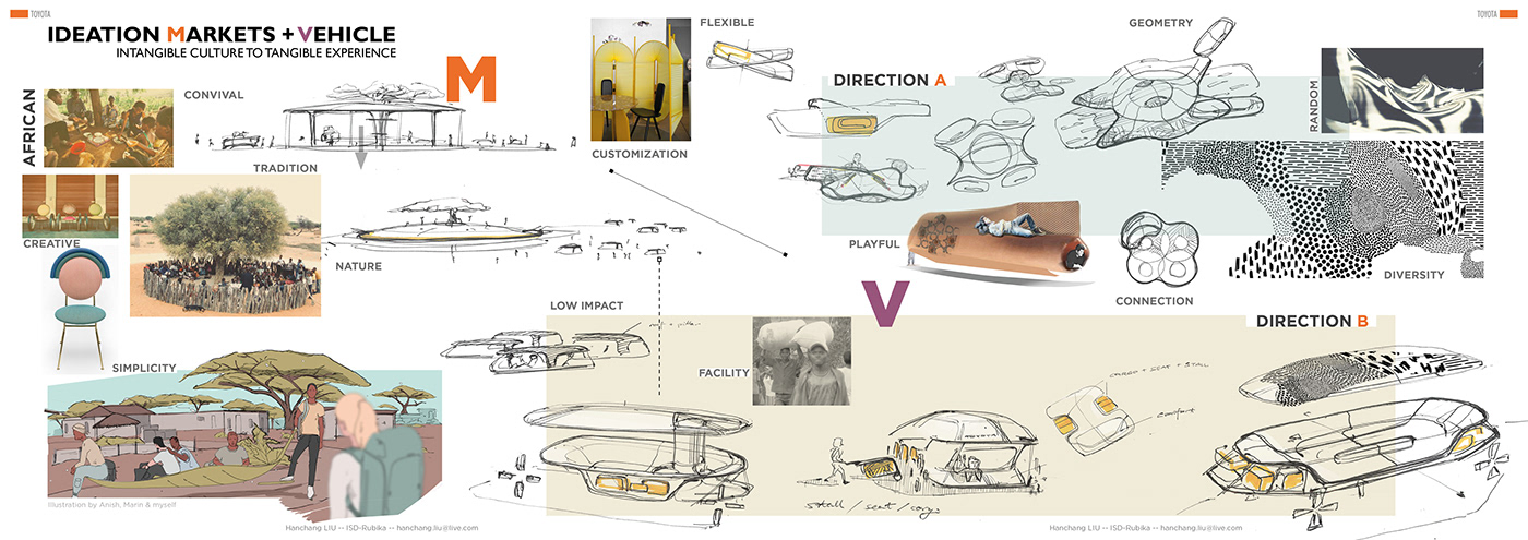 toyota，Toyota，African concept car，
