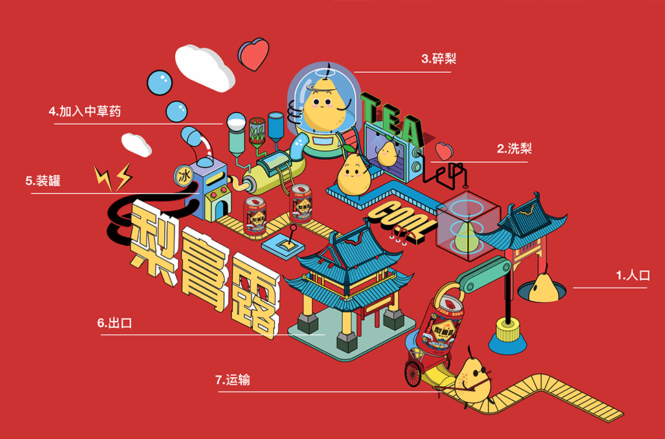 Time honored brand activation，Yu Garden，packing design，Pear paste，