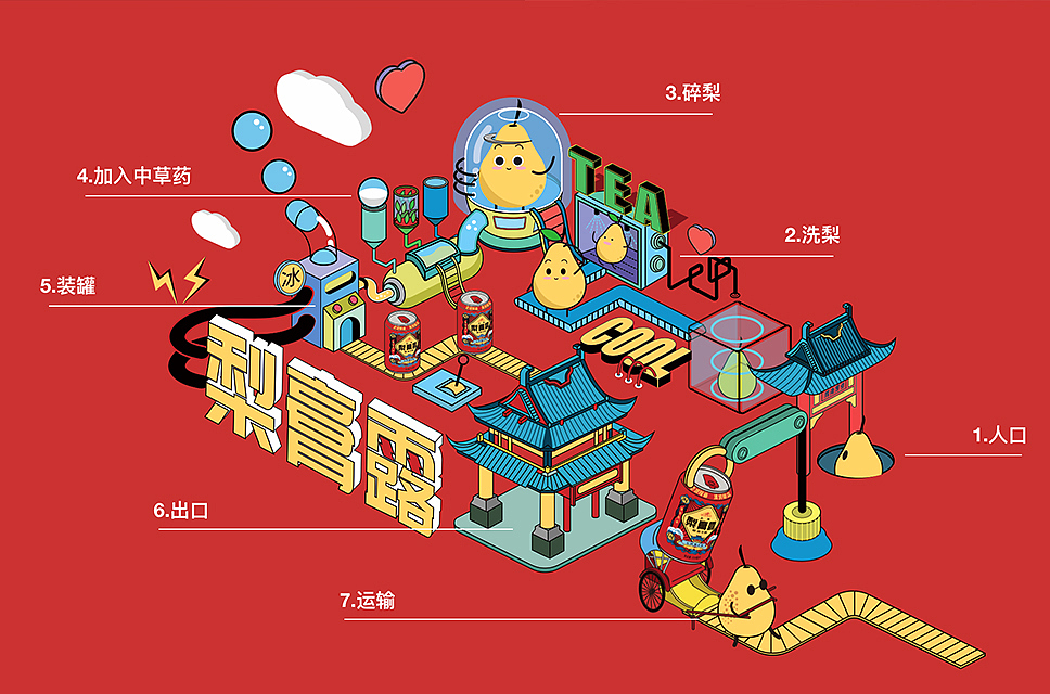 Time honored brand activation，Yu Garden，packing design，Pear paste，