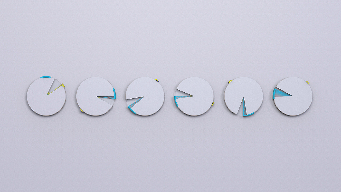 time，clocks and watches，alarm clock，