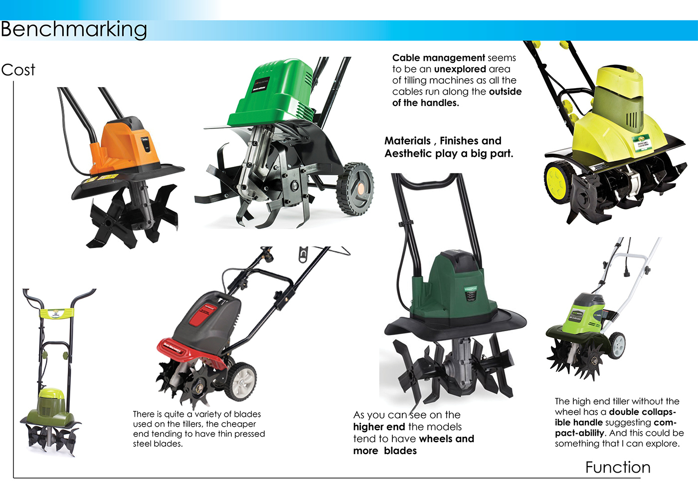 industrial design，Intelligent technology，design sketch，convenient，product design，