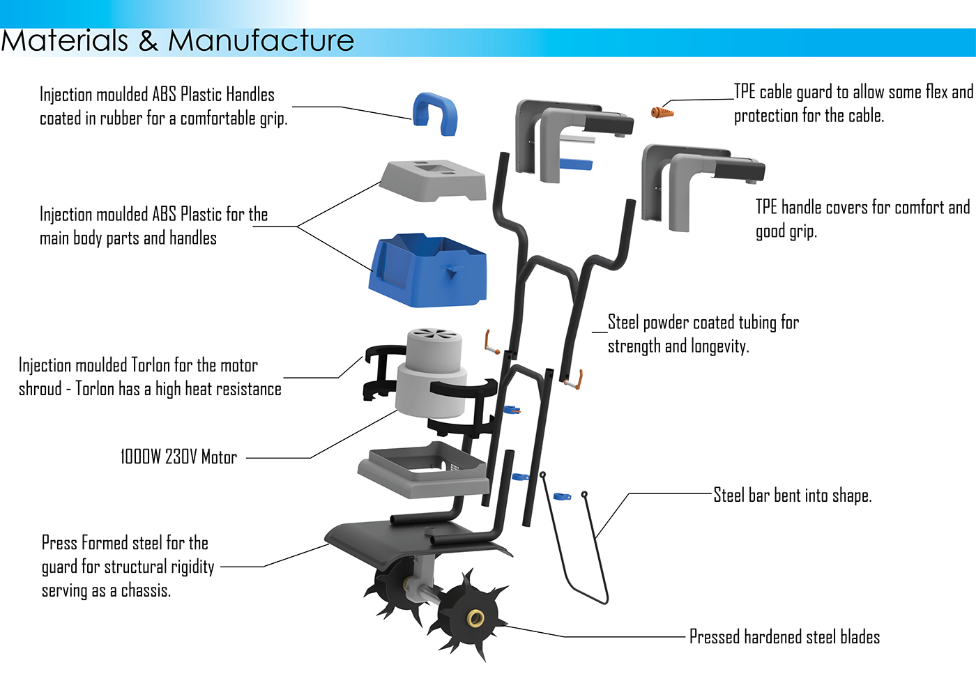 industrial design，Intelligent technology，design sketch，convenient，product design，