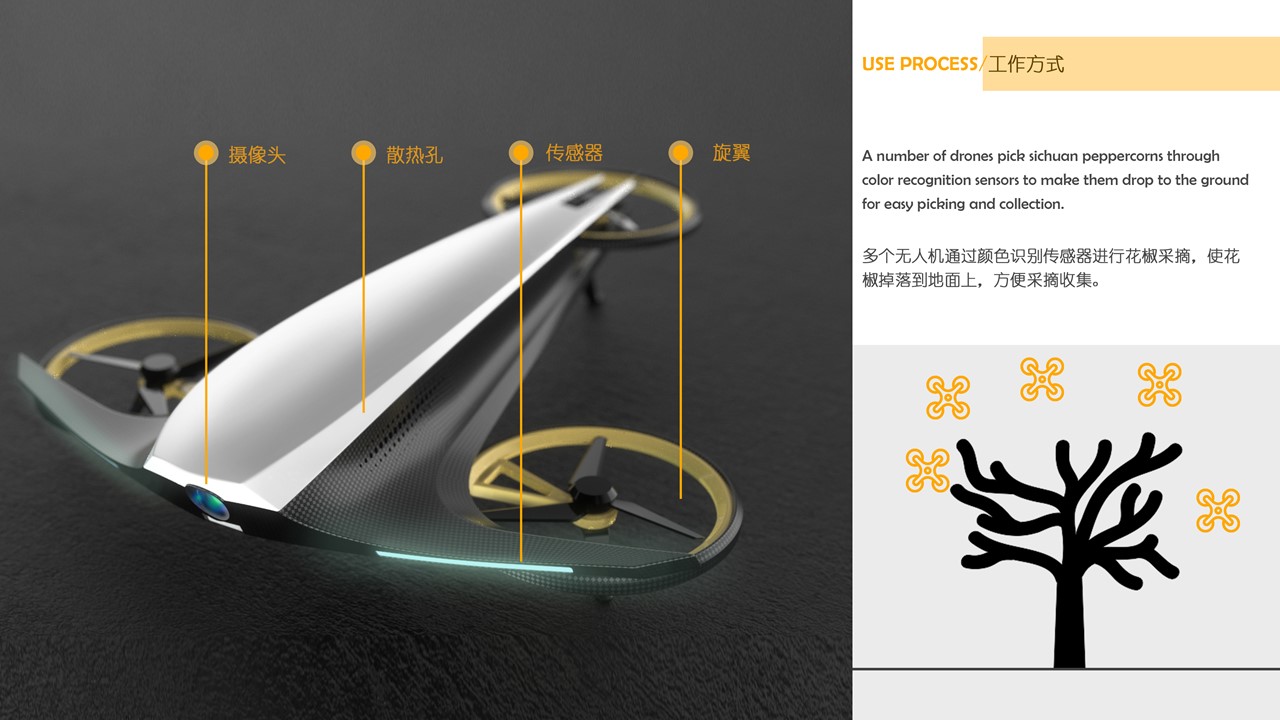 sample reels，UAV，medical care，university，