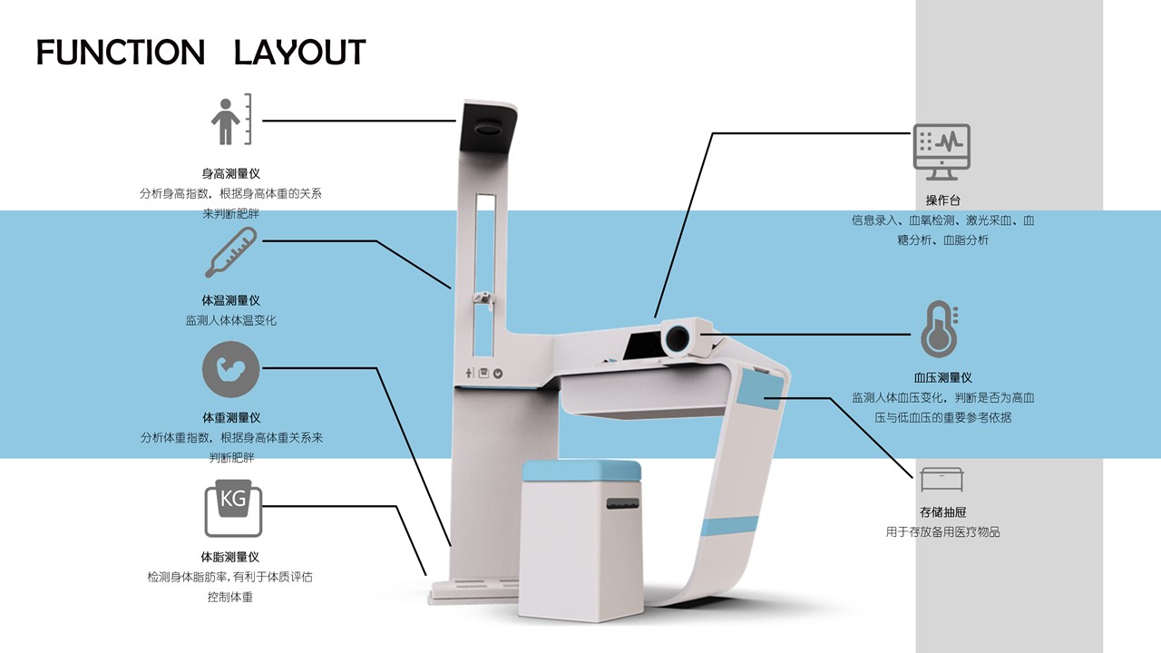 sample reels，UAV，medical care，university，