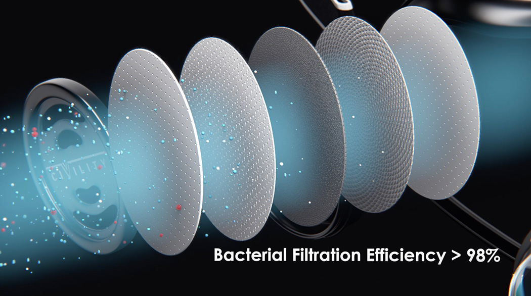 Mask，filter，Glass，