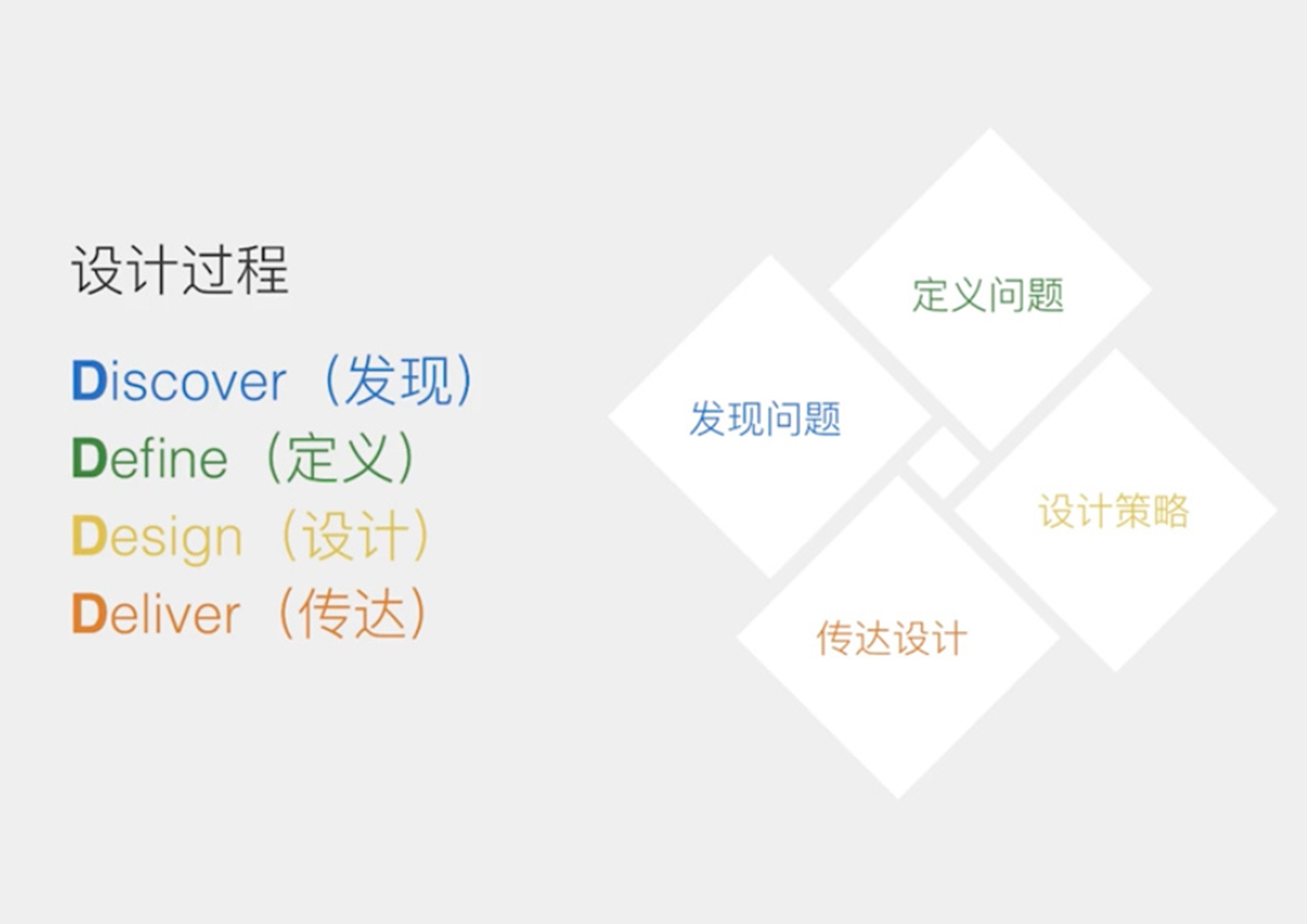 Design method，Design thinking，