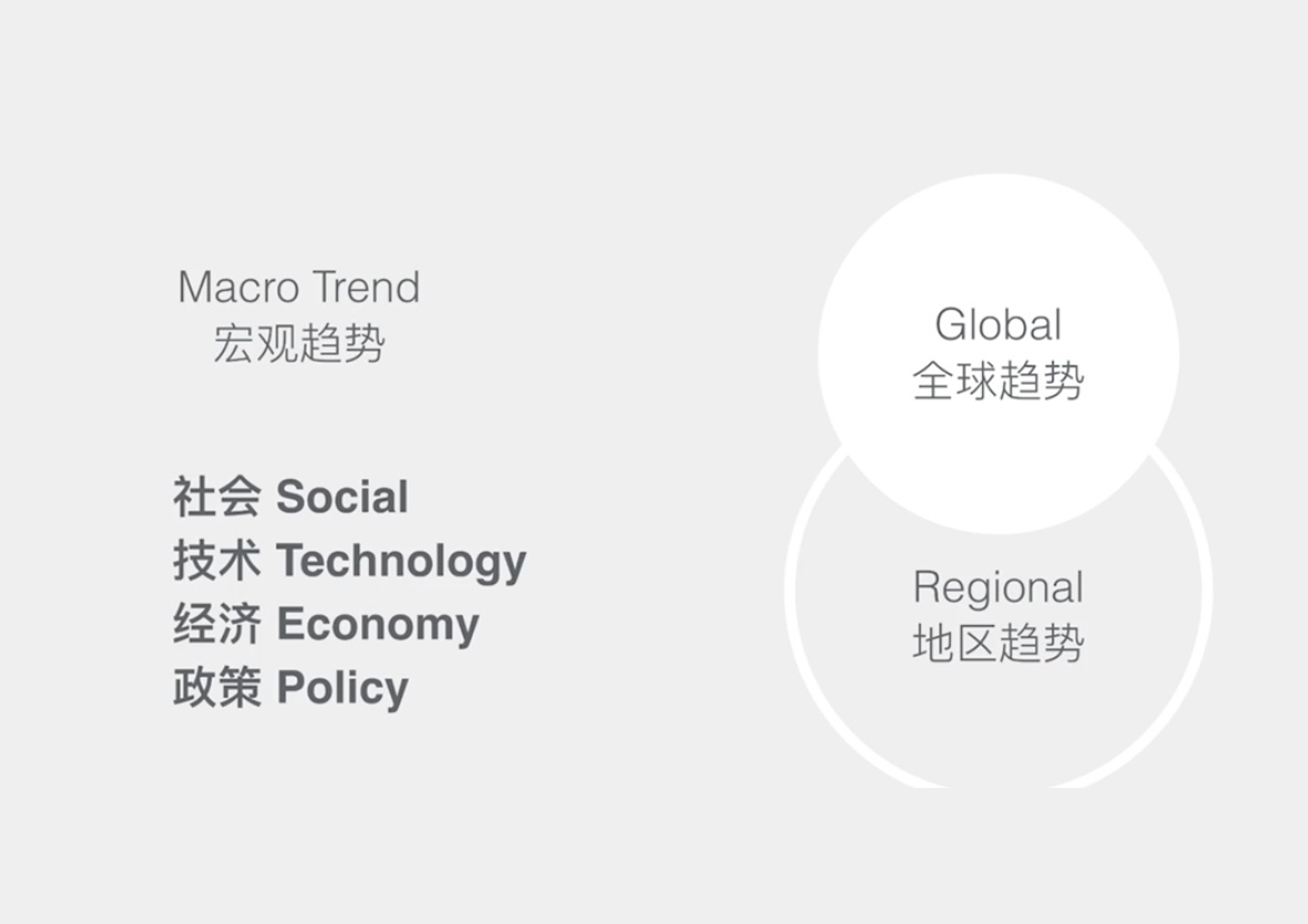 Design method，Design thinking，