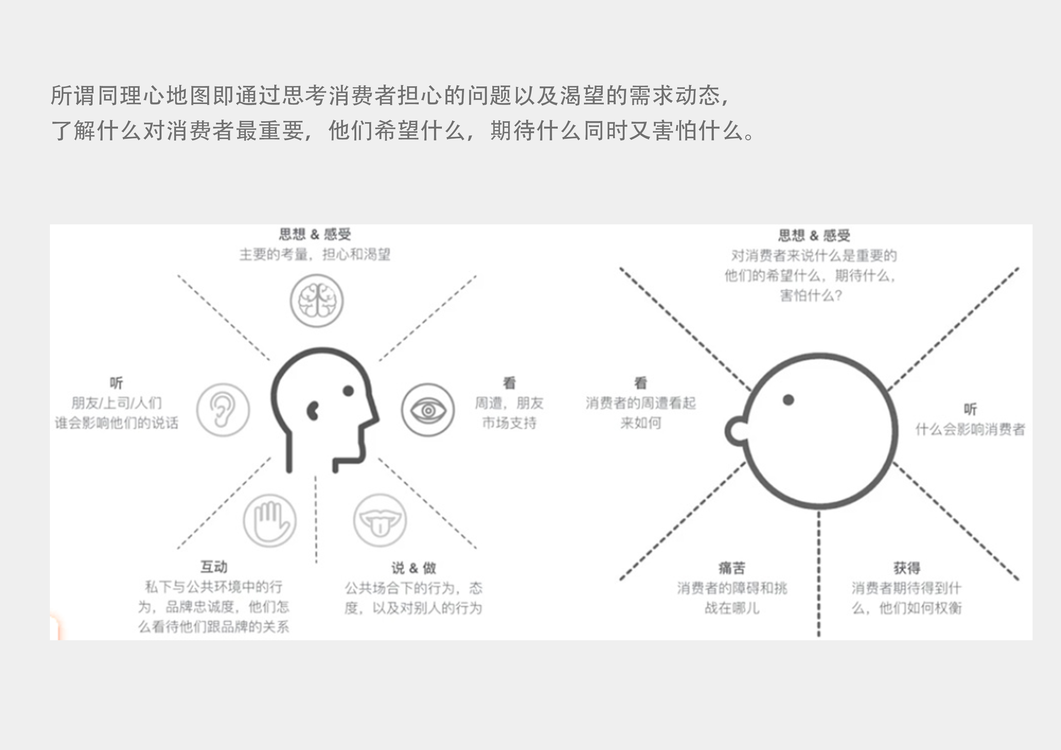 Design method，Design thinking，