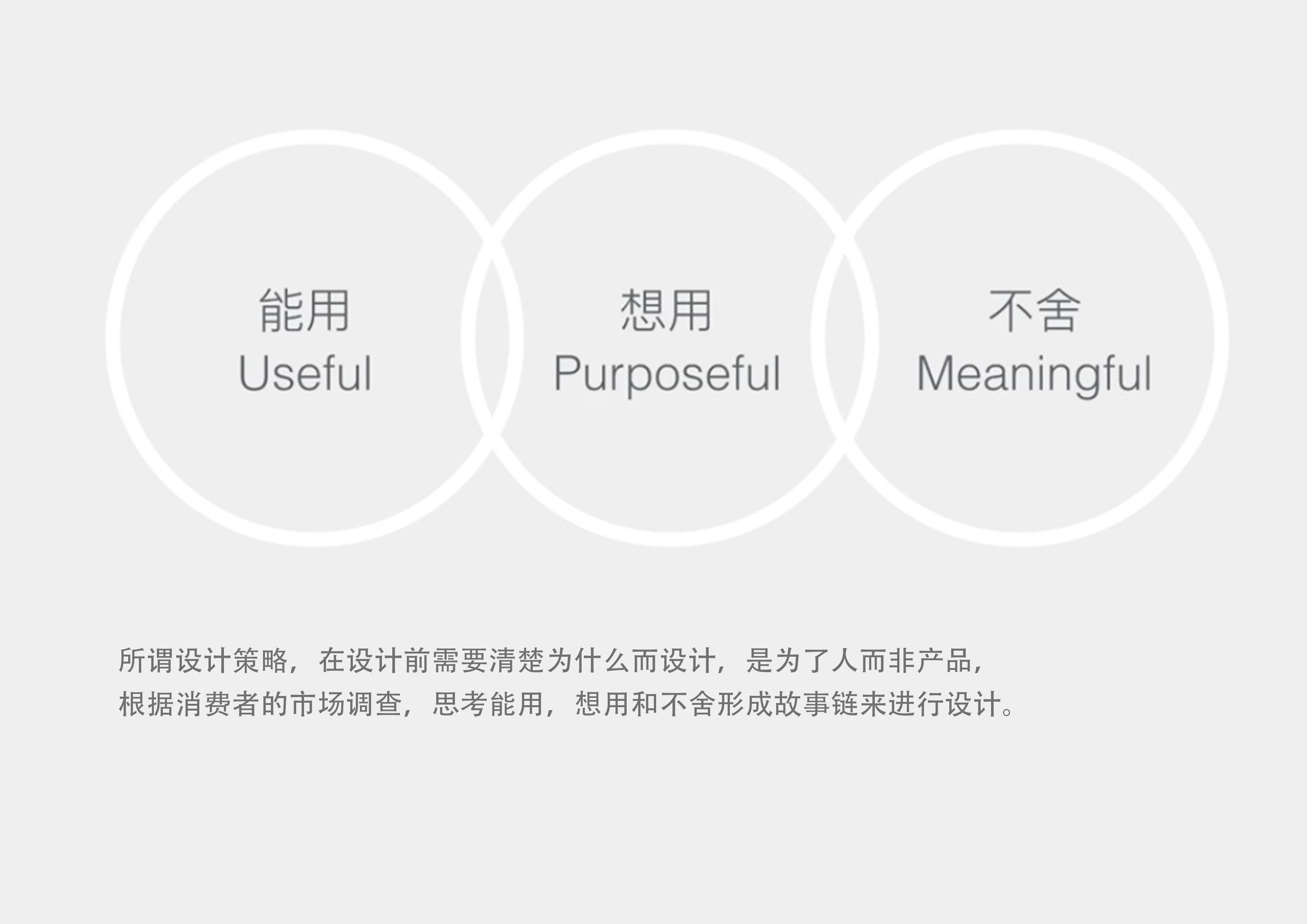 Design method，Design thinking，