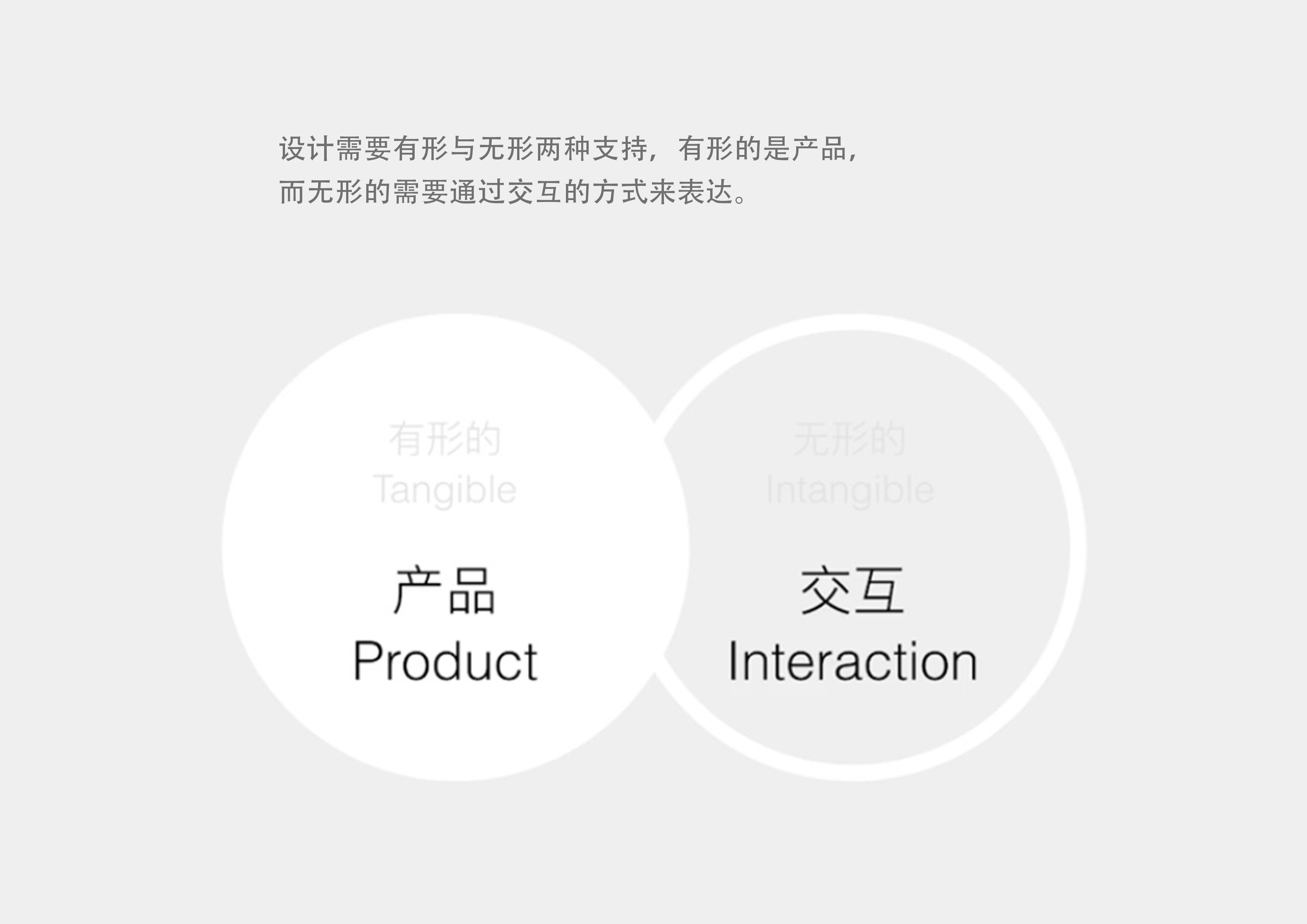 Design method，Design thinking，