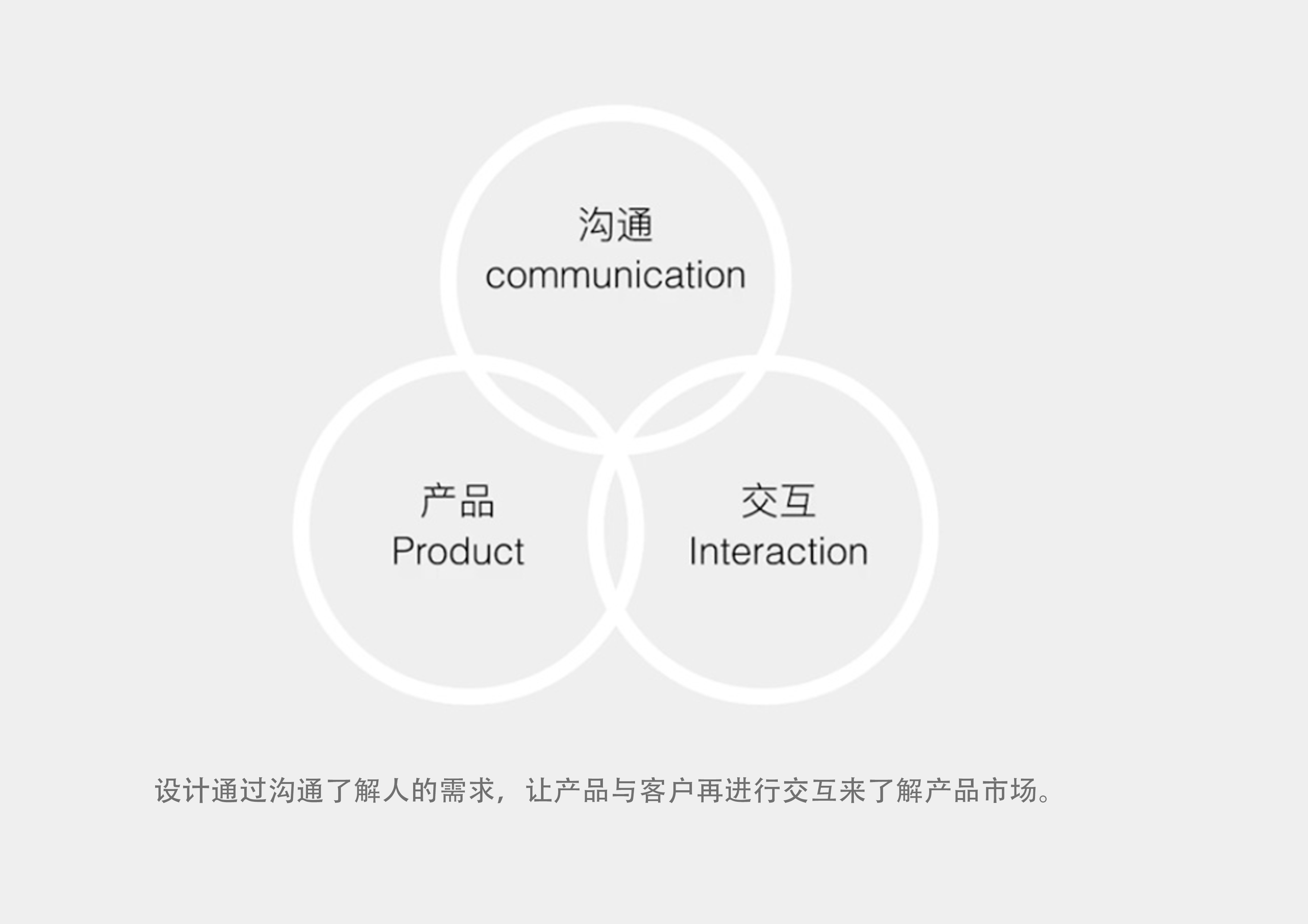 Design method，Design thinking，