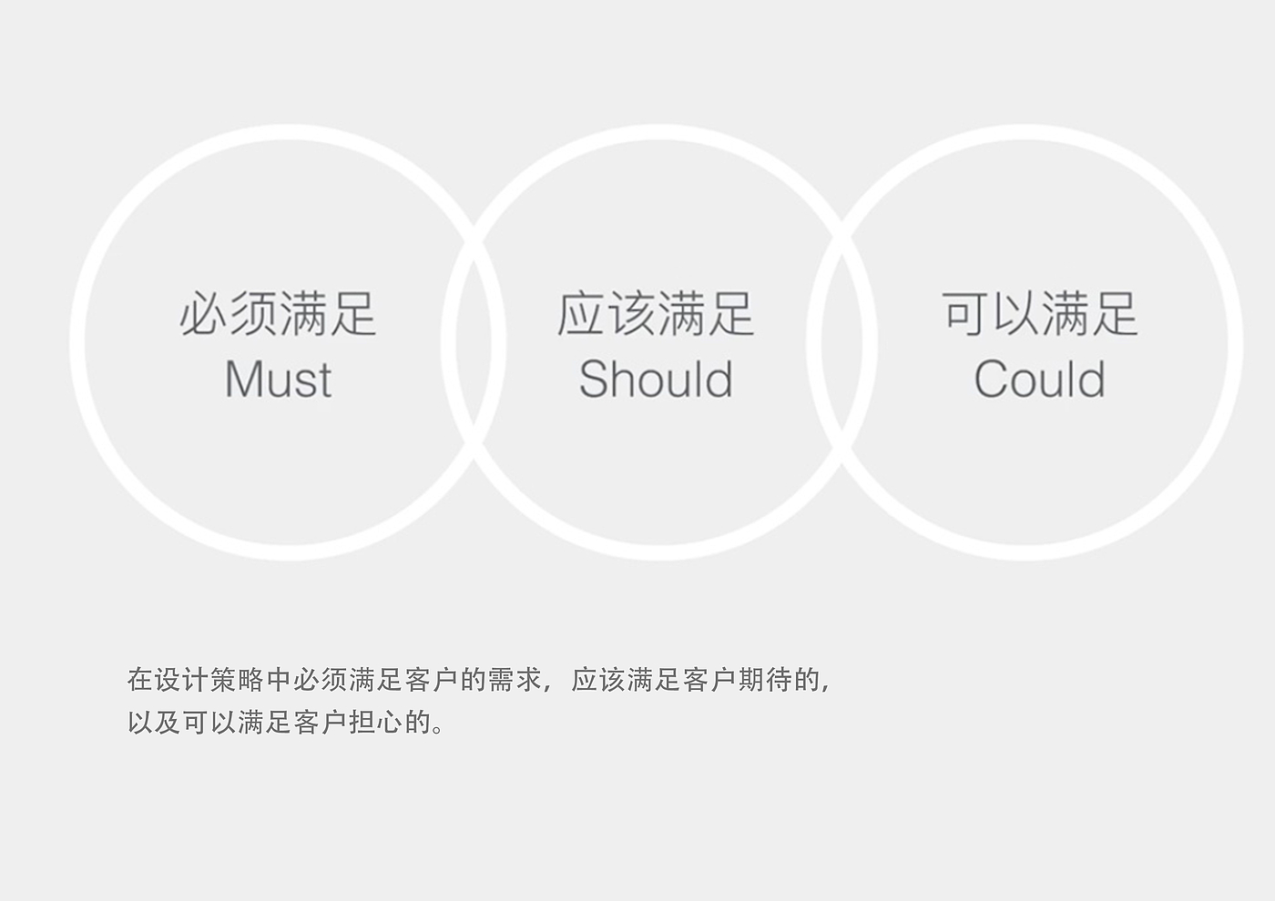 Design method，Design thinking，