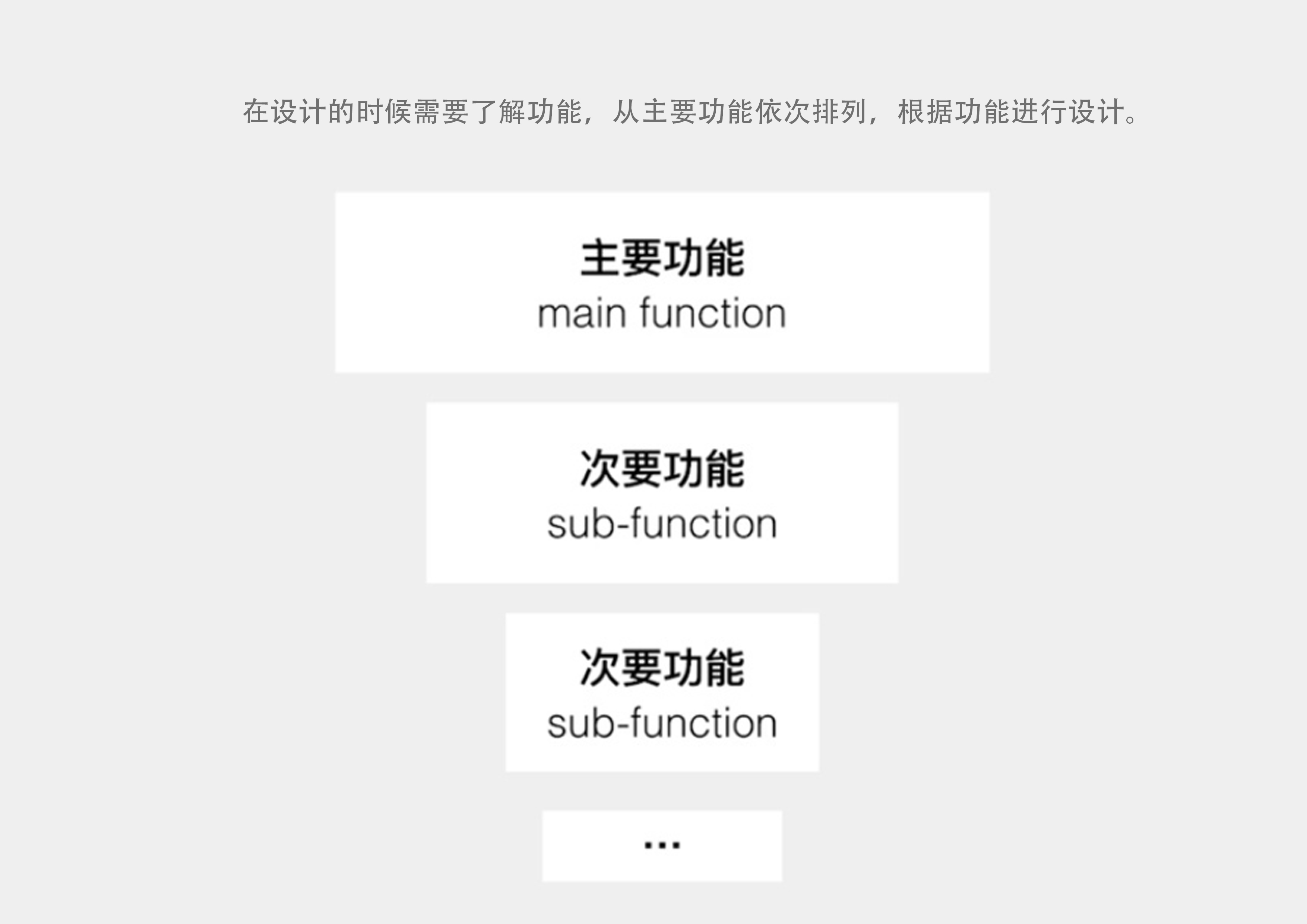 Design method，Design thinking，