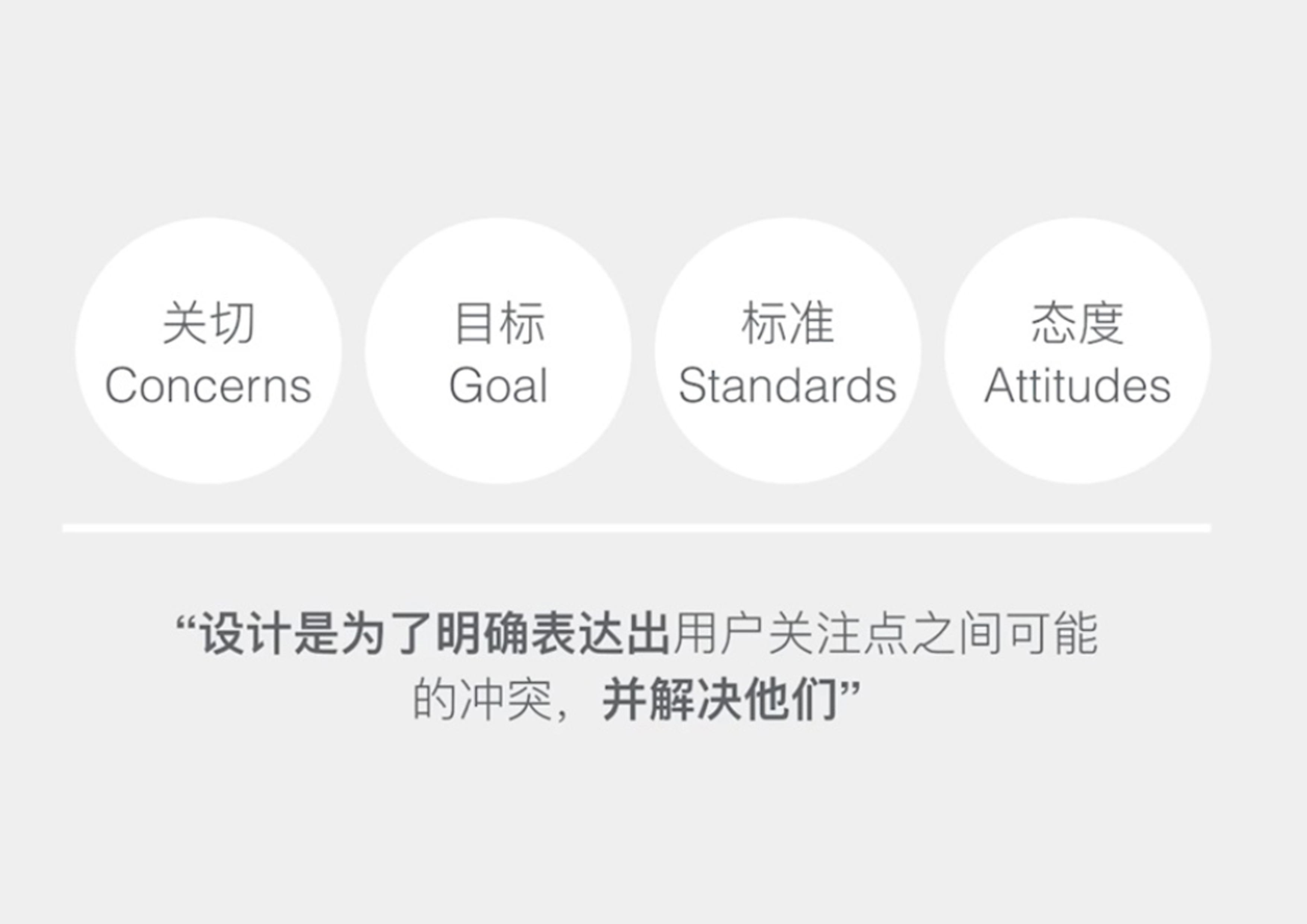 Design method，Design thinking，