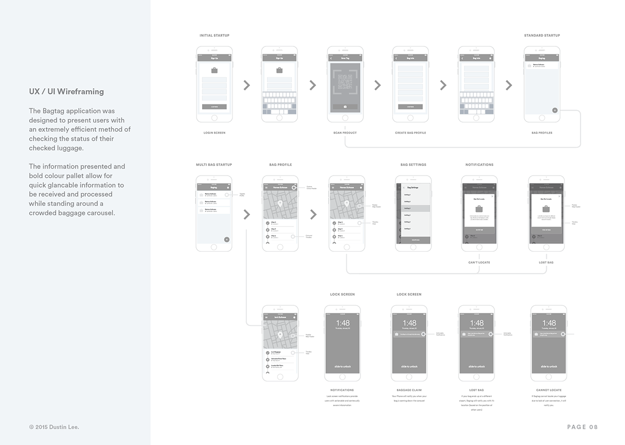 product design，industrial design，location，security，convenient，