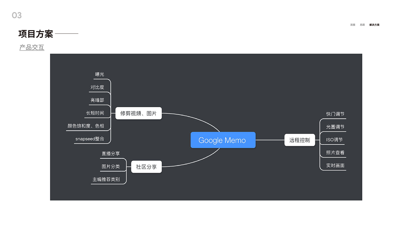 工业设计，交互，相机，行李箱，台灯，作品集，