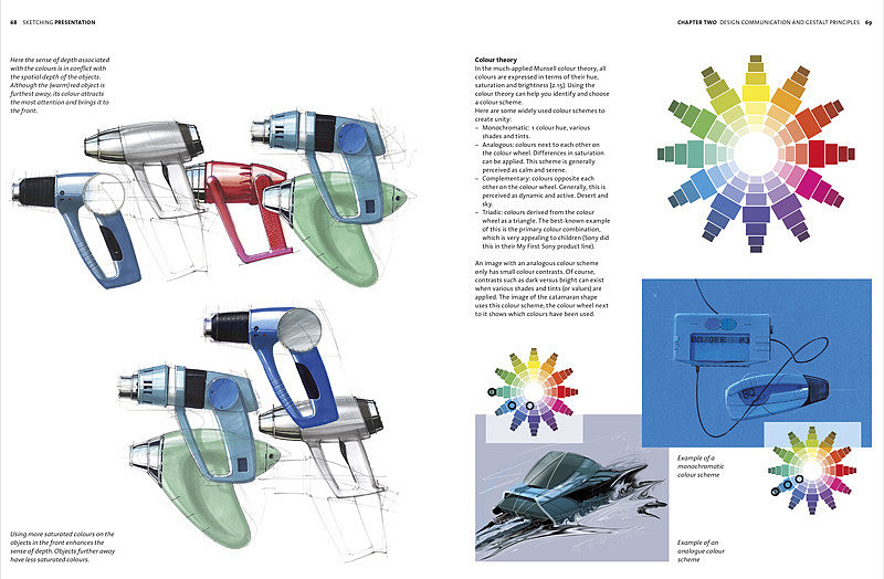 product design，industrial design，Design ideas，Hand drawn，tool，