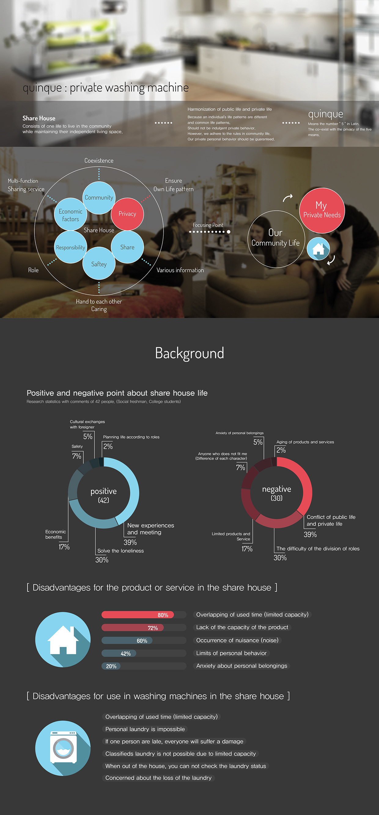 product design，industrial design，Washing machine，originality，Simplicity，