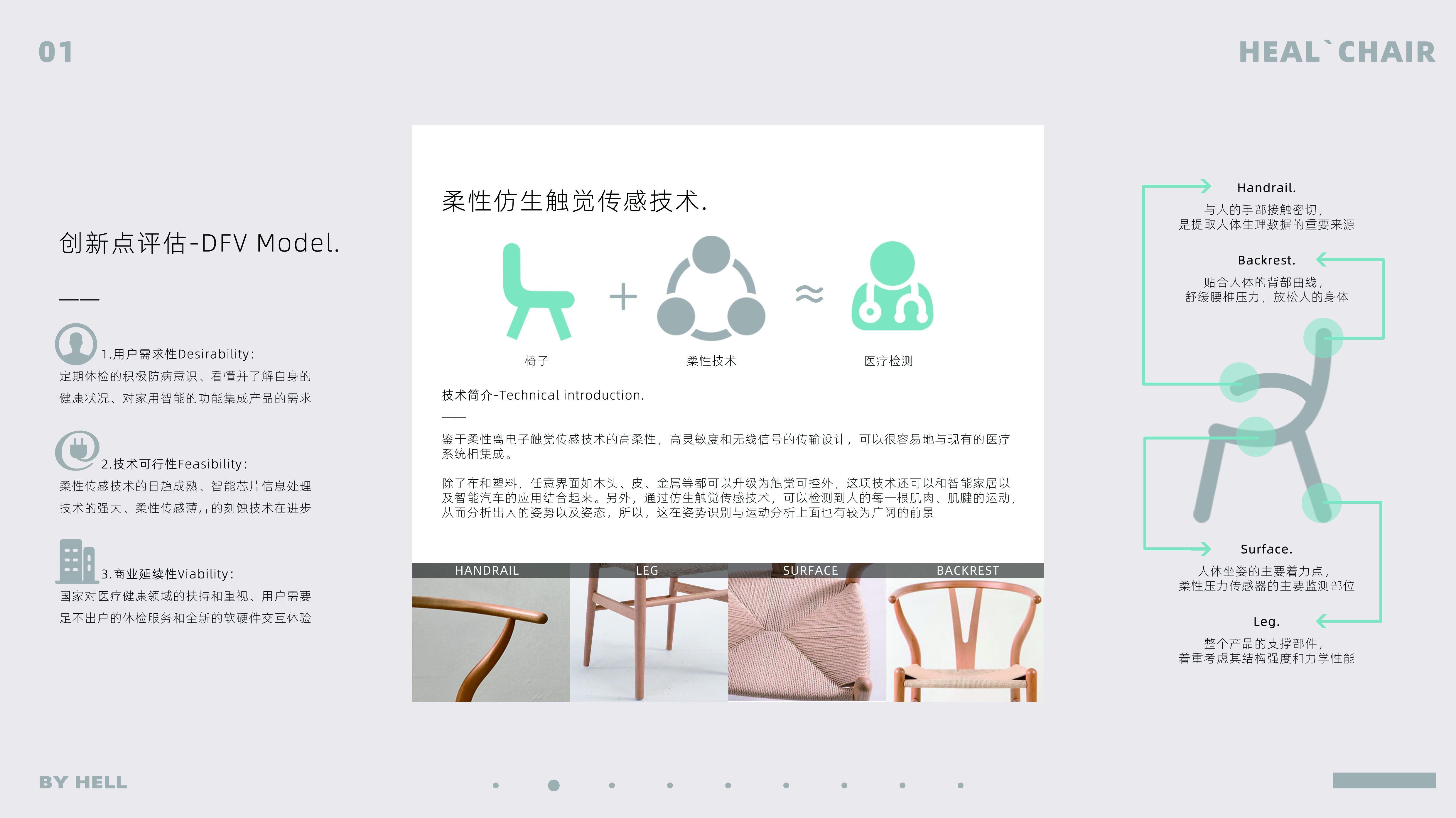 intelligence，medical care，visualization，interactive，chair，