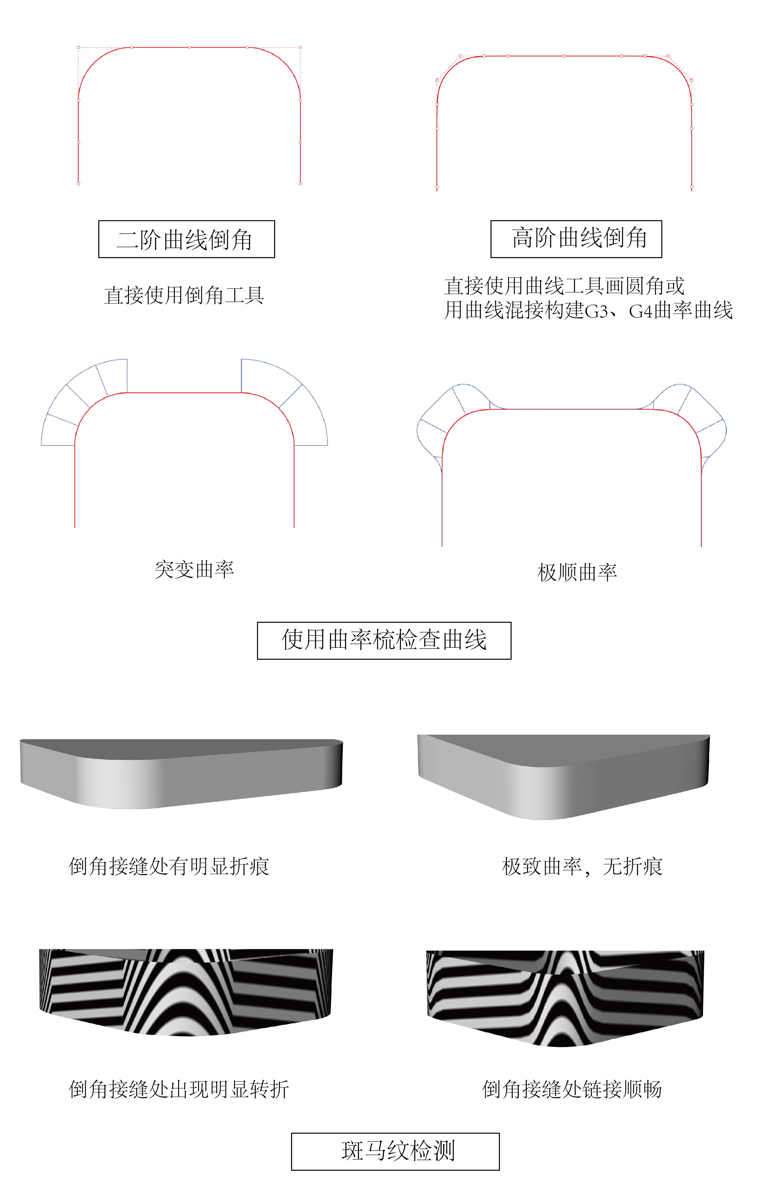 Product chamfer，Processing technology，Product details，industrial design，product design，
