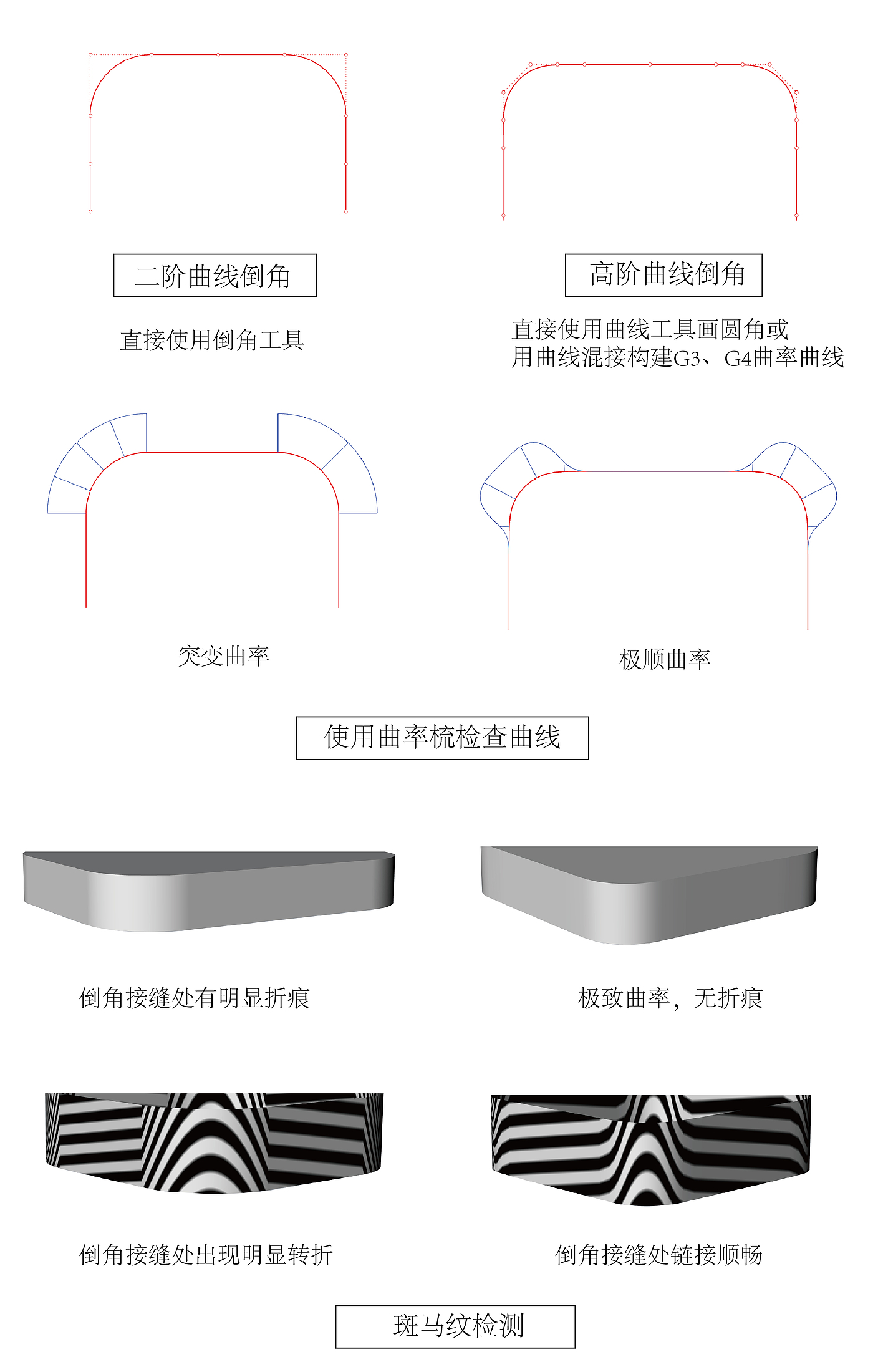 Product chamfer，Processing technology，Product details，industrial design，product design，