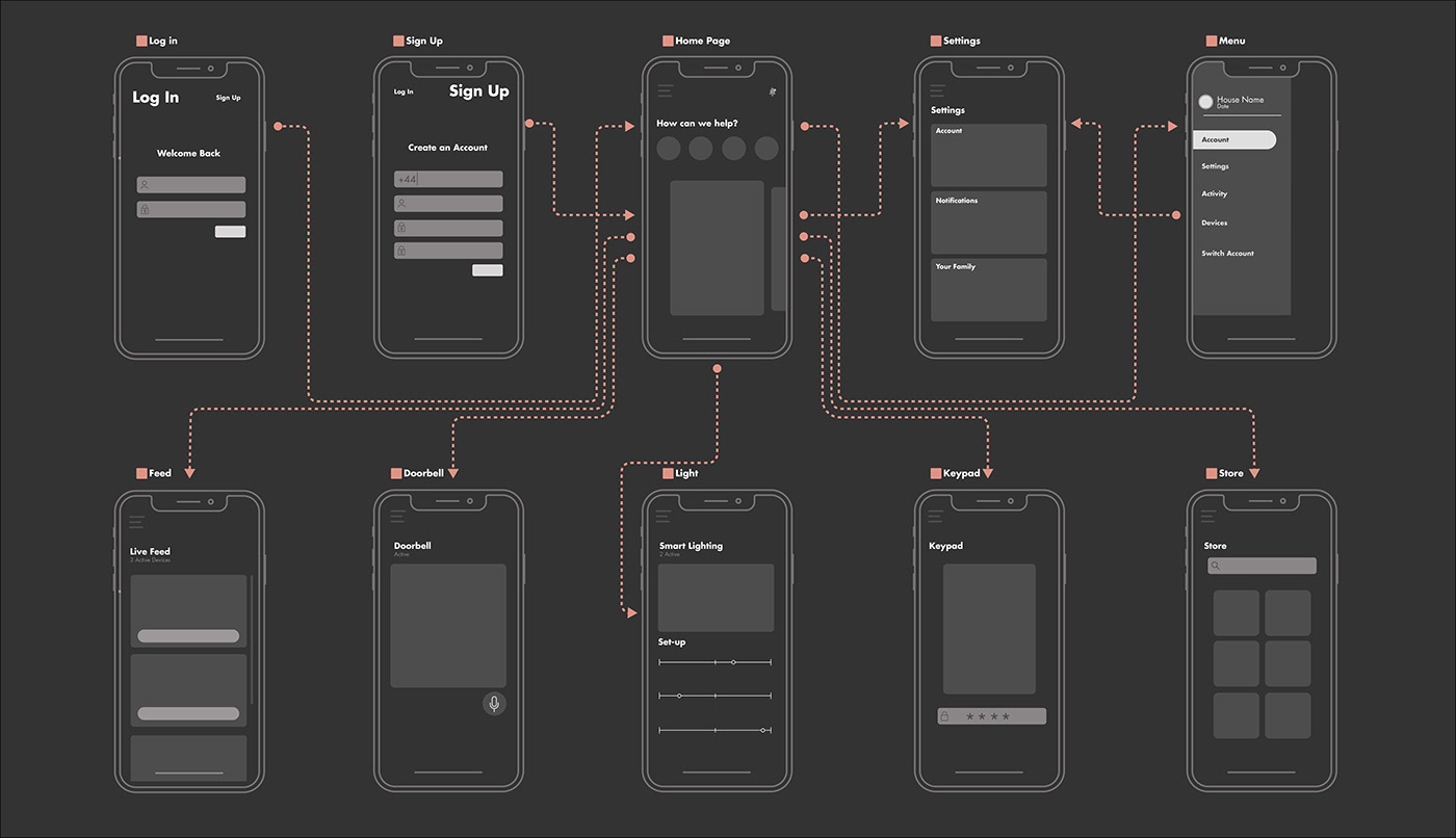 Intelligent security ecosystem，Security Ecosystem，Security camera，