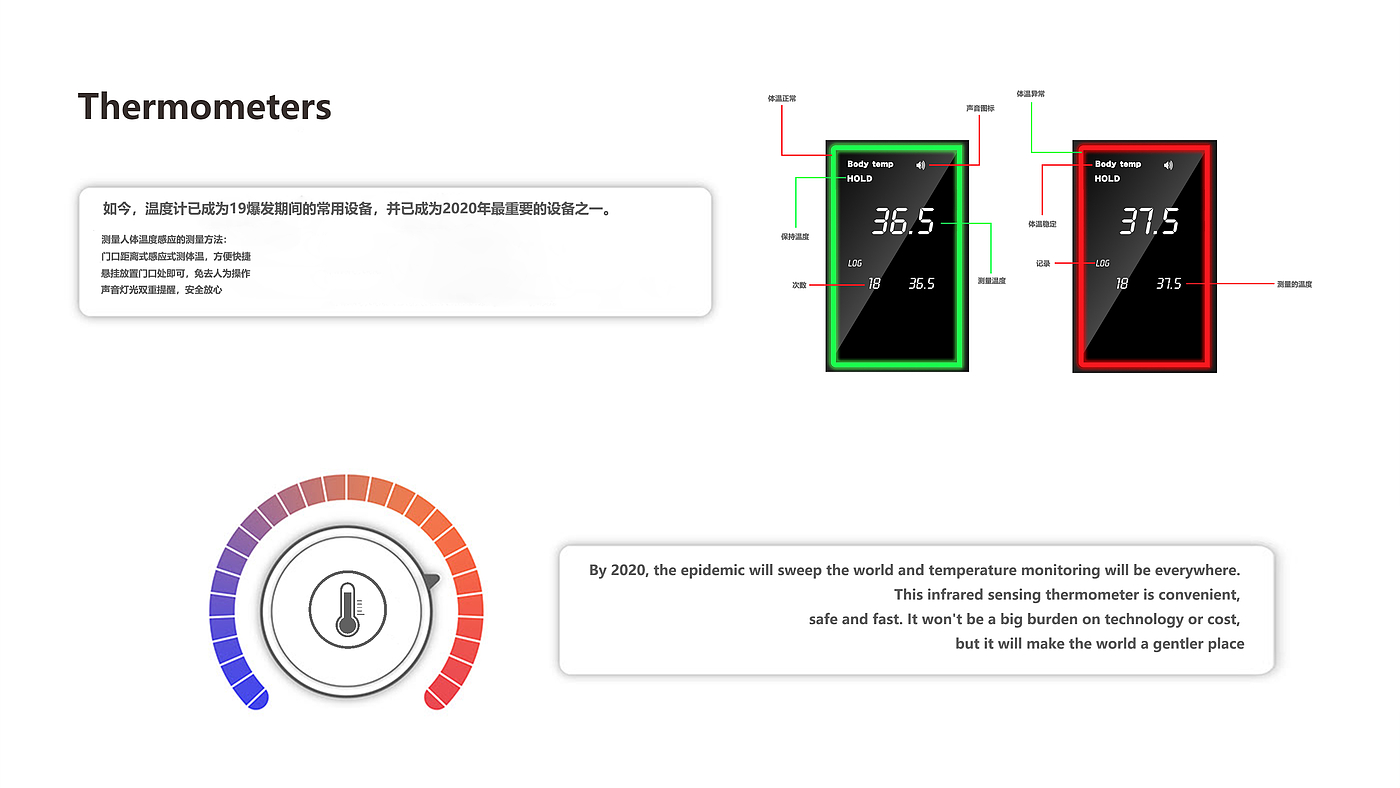 Thermometer，